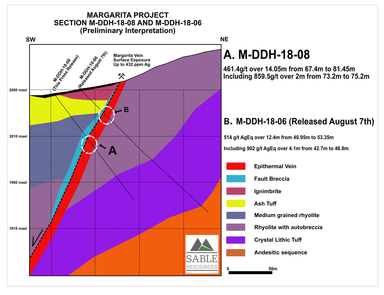 Margarita Project Sections 6 and 8