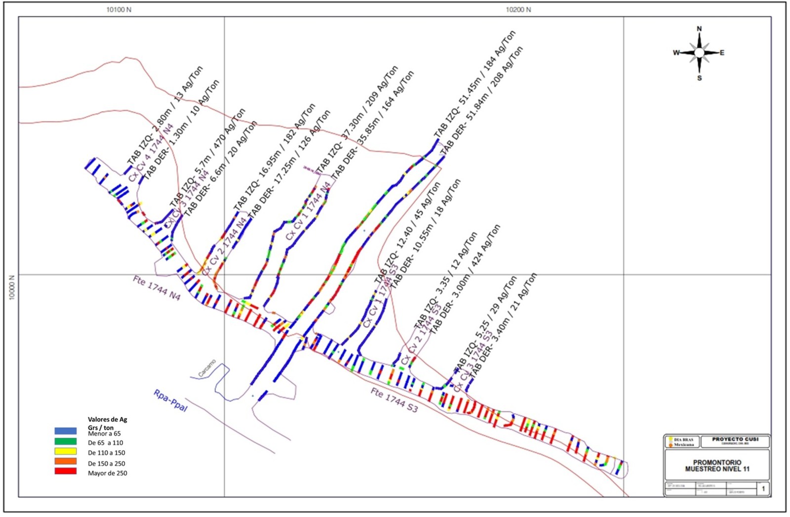 Figure 5- Assay Plan of Drawpoint Development
