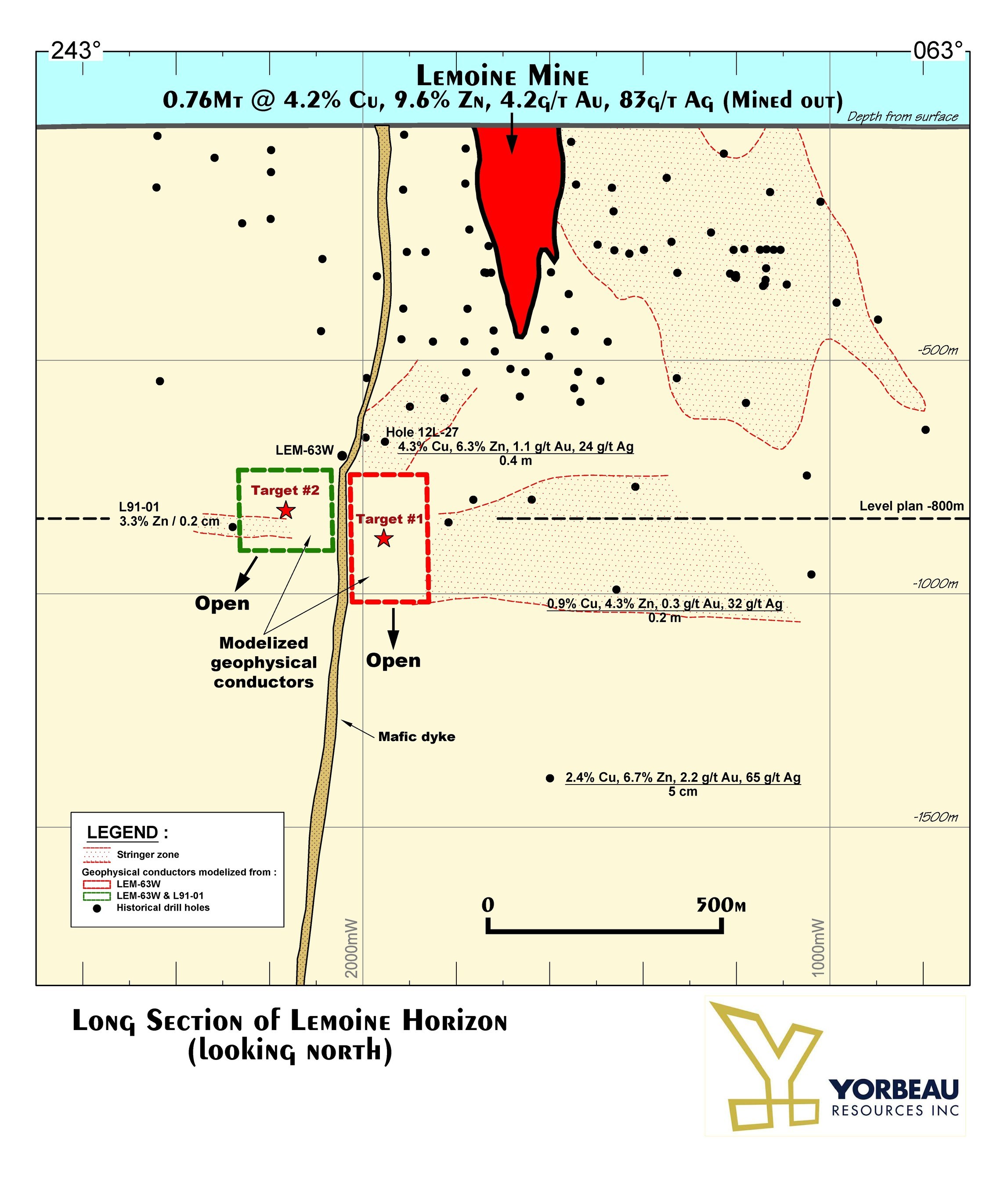 Figure 2 : Long section of Lemoine horizon showing target #1 and target #2. (CNW Group/Yorbeau Resources Inc.)
