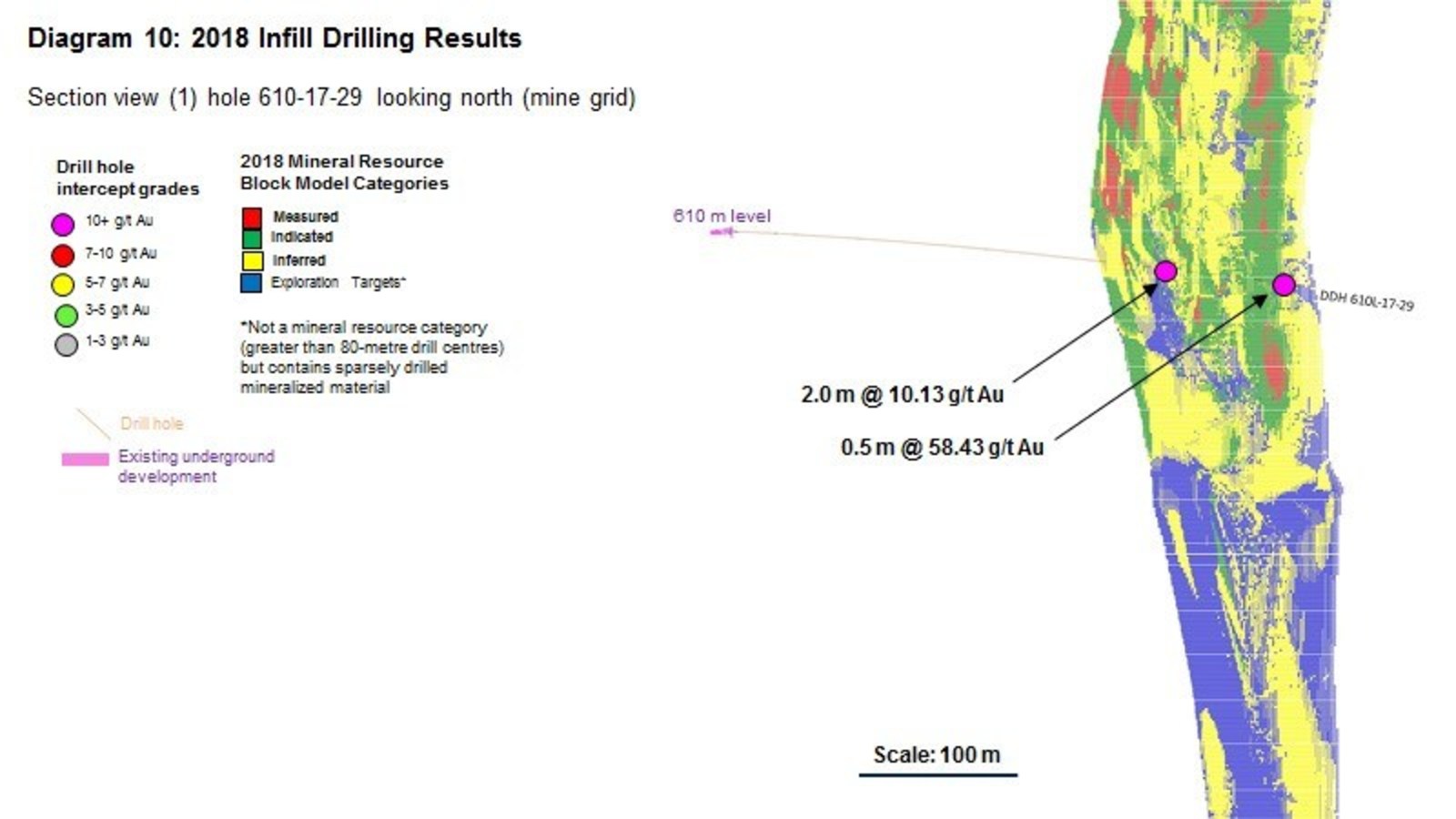 Diagram 10 : 2018 Infill Drilling Results