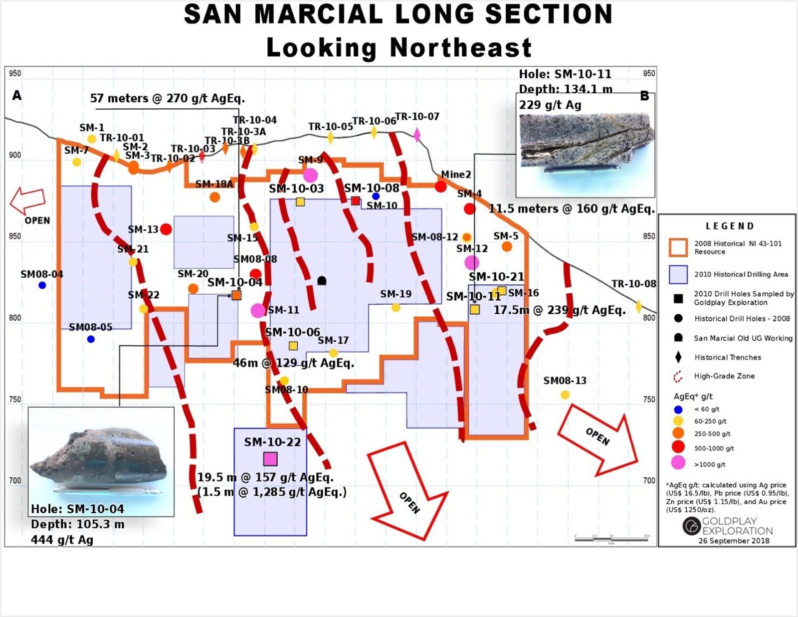 Figure 4: San Marcial Longitudinal Section A-B