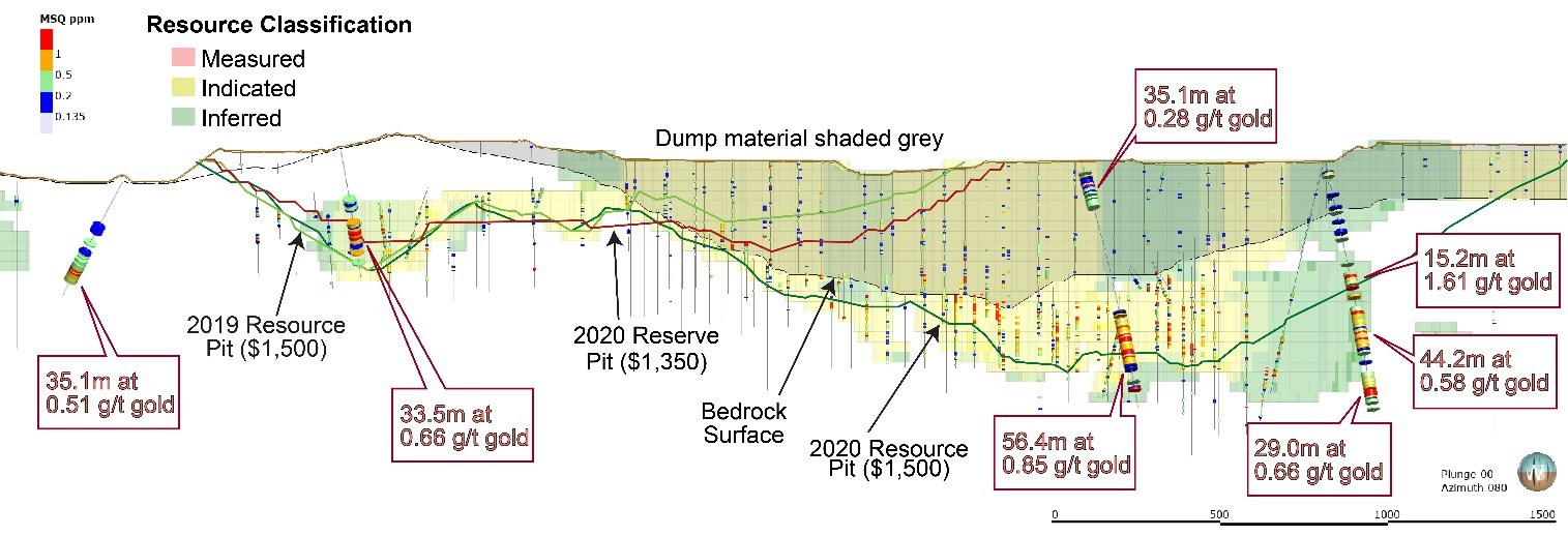 Figure 2: Long Section of Brownie Deposit, Overlying Dumps and Expanded Mineral Resource Facing Northeast (CNW Group/Equinox Gold Corp.)