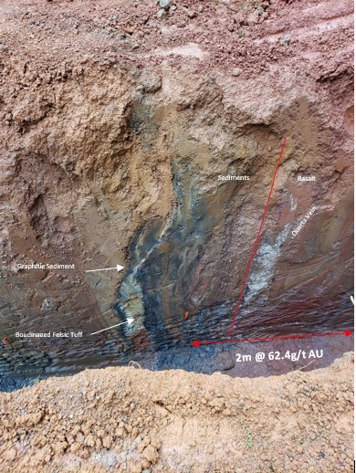 Figure 3 Showing the contact zone in Trench001 which returned 2m @ 62.4g/t Au as indicated by the double arrowed red line located between the central orange sample tag and yellow sample tag at the extreme left of the image.  Graphitic layers within the sediment show as black sooty areas and doleritic basalt shows predominately as the maroon colours to the left.  Note steep to near vertical dip of the contact (thin red line) which 30m on strike to the southwest at approximately 60˚ to the east and the substantial quartz veining (white) within both basalt and sediments at the contact.  Image shows approximately four metres view width with distance between sample tags being 2m. (CNW Group/Tajiri Resources Corp.)