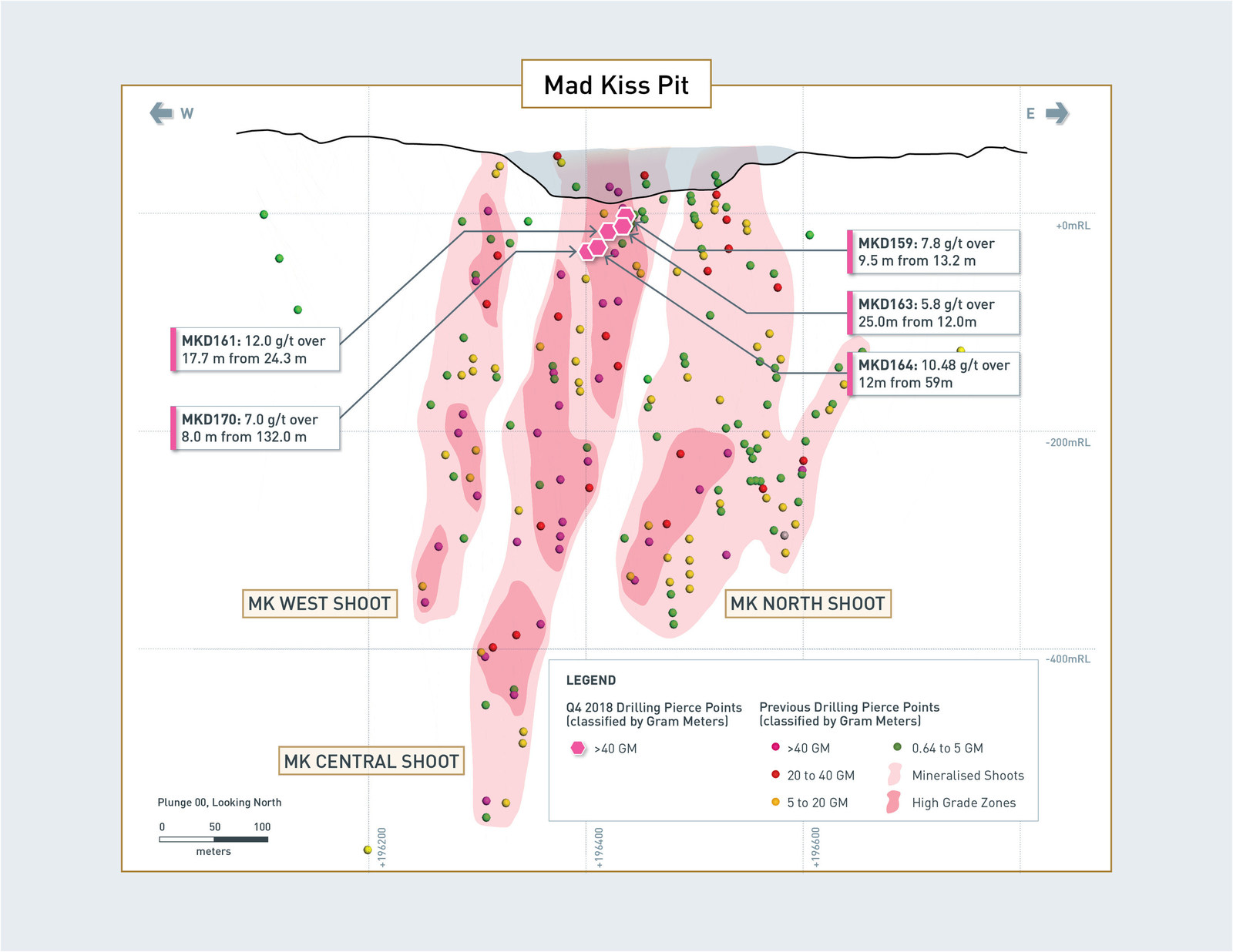 Details of Mad Kiss & West Mad Kiss Drilling Results