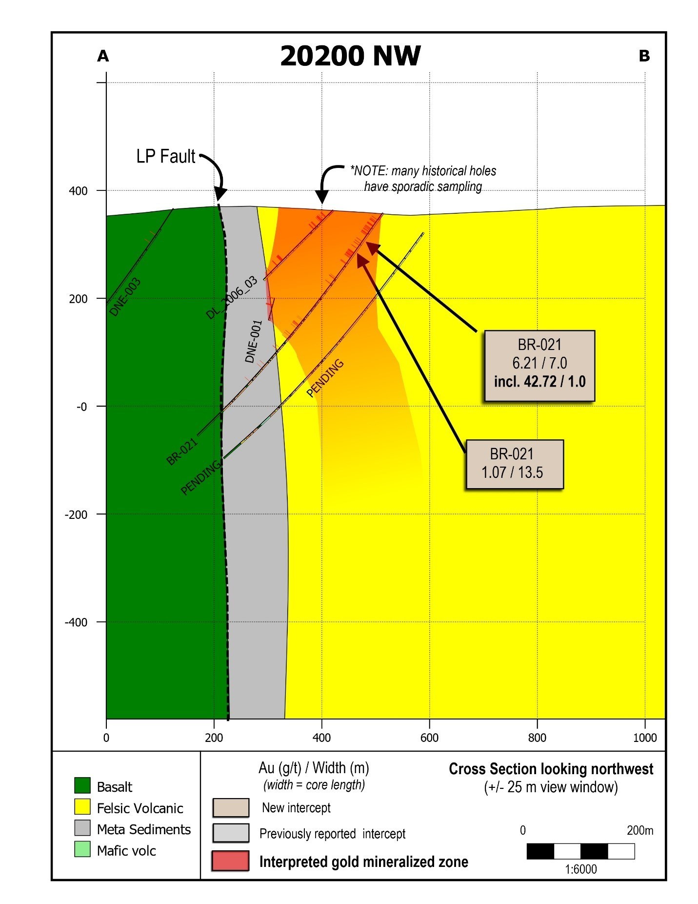 Figure 4: Cross section showing drill hole BR-021, and nearby historical drilling. (CNW Group/Great Bear Resources Ltd.)