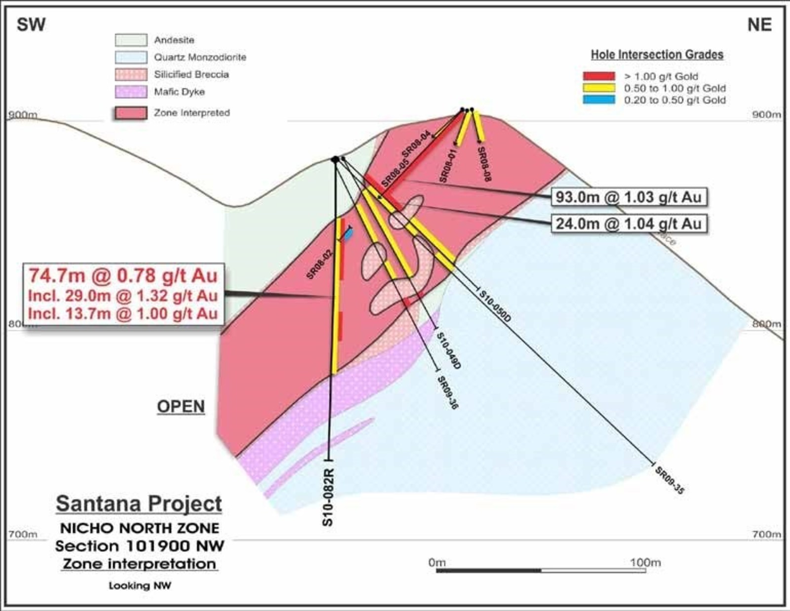 Figure 2 - Nicho Norte zone