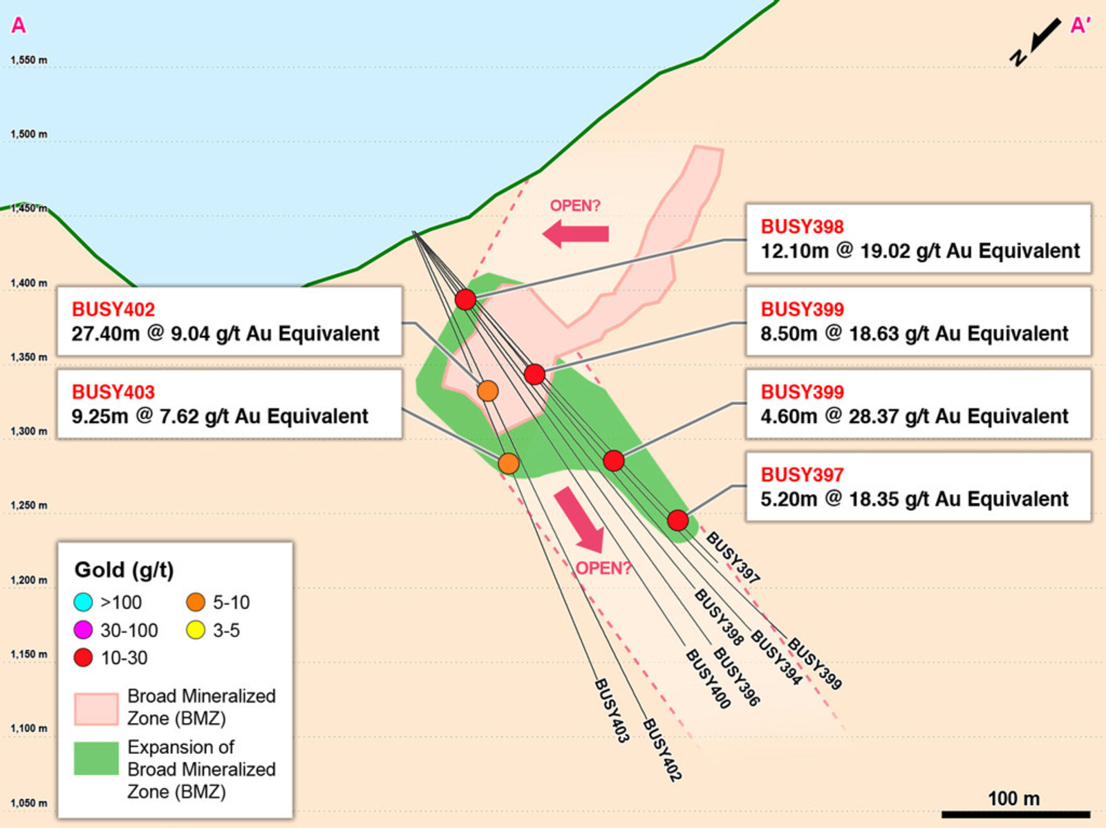 Figure 2 – Cross Section A-A’ of Drilling into BMZ2