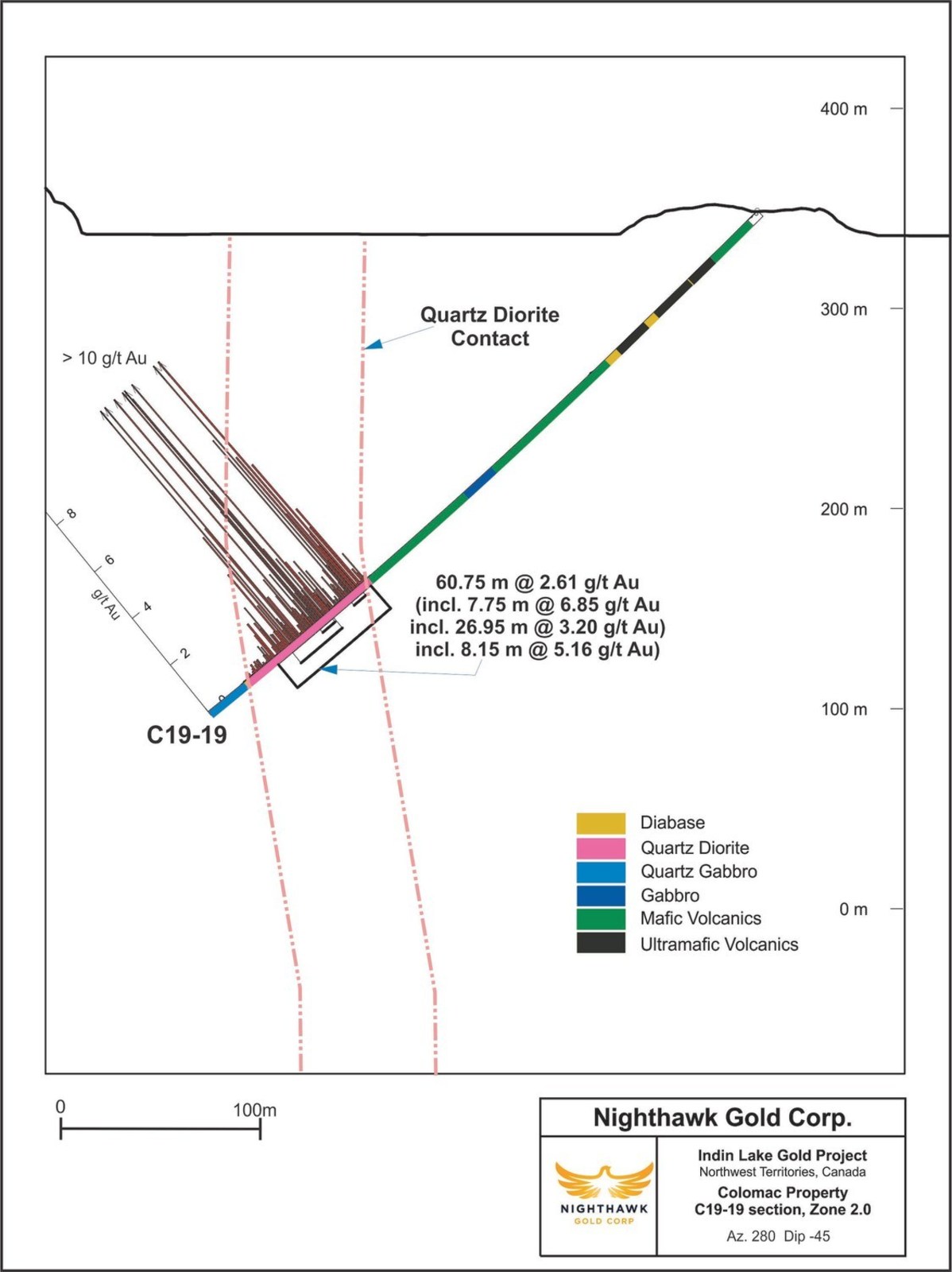 Figure 2.  Cross Section – Zone 2.0 - Drillhole C19-19