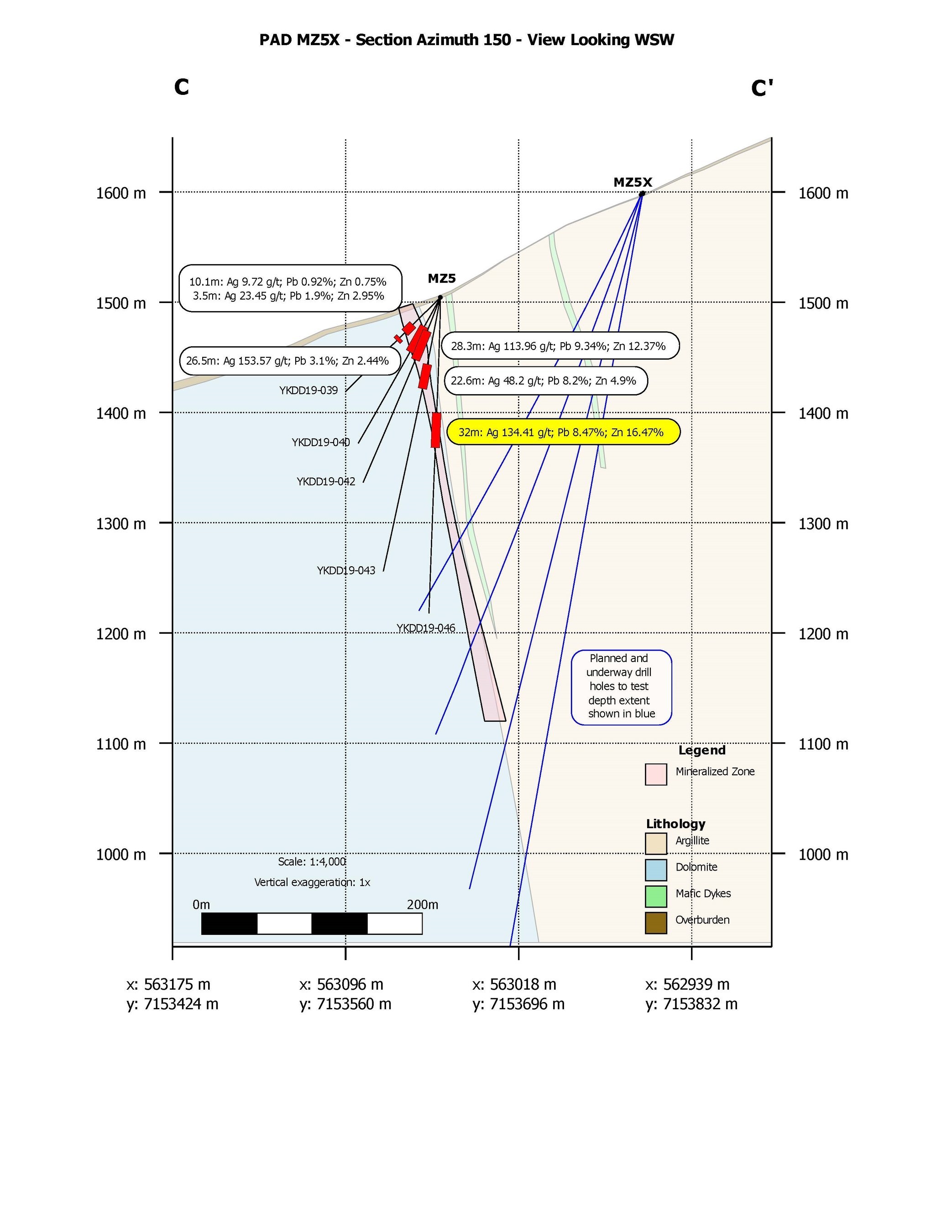Figure 4.  Drill pad MZ5 and MZ5X section (CNW Group/Cantex Mine Development Corp.)