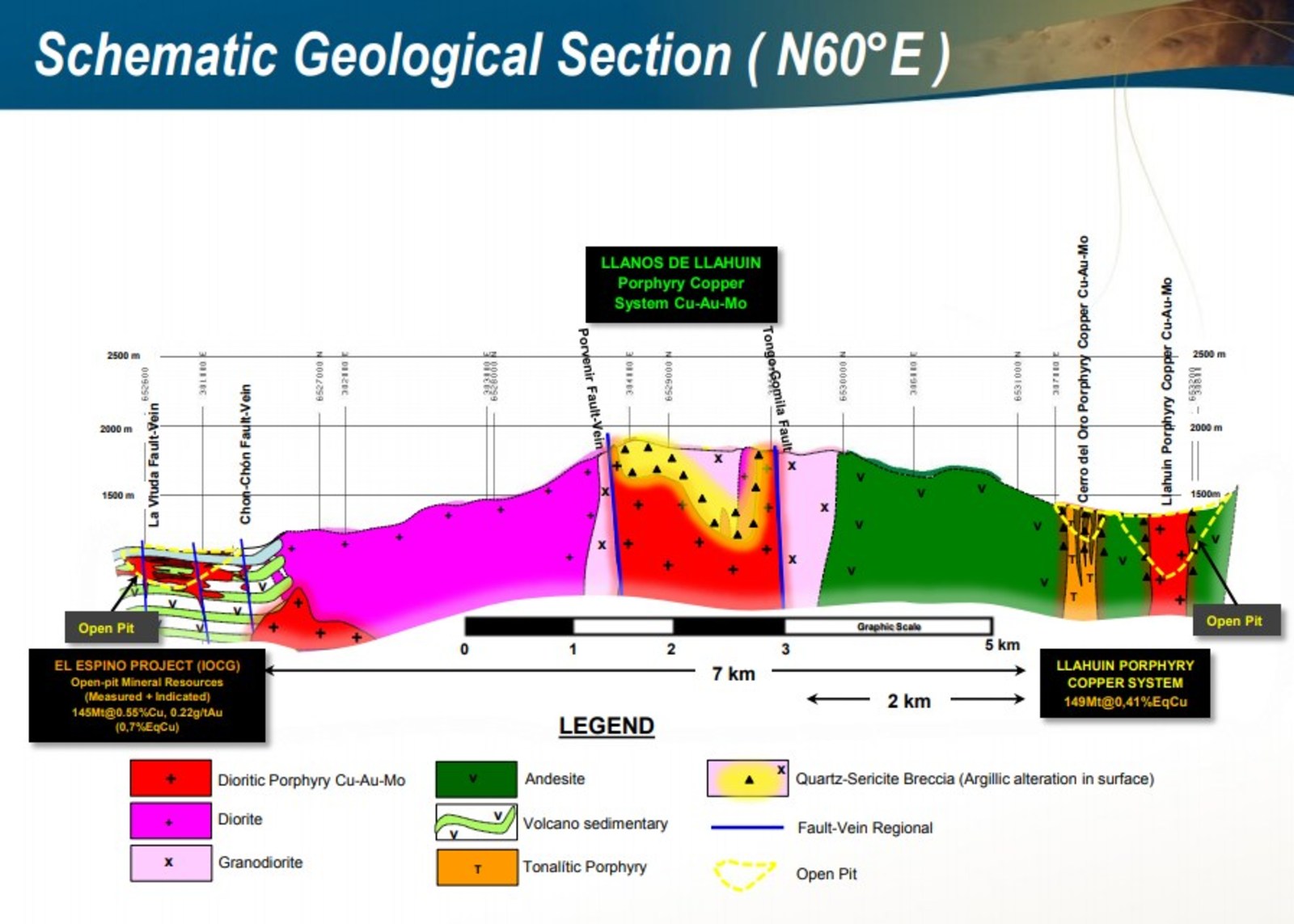 Figure 4 – Schematic Cross Section Through the Llanos Project