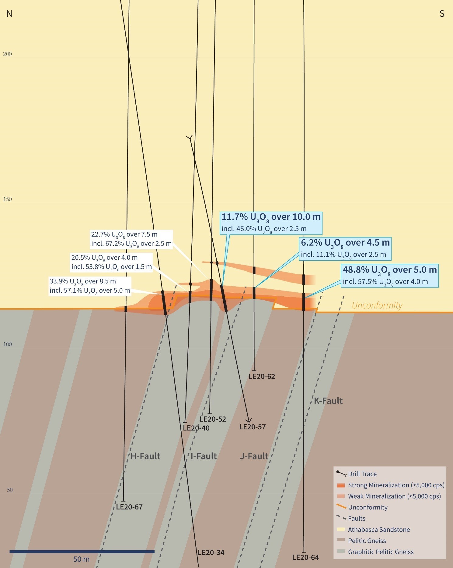 Figure 3 – Vertical Cross-Section 4435E (Drill Holes LE20-57, 62 and 64) (CNW Group/IsoEnergy Ltd.)
