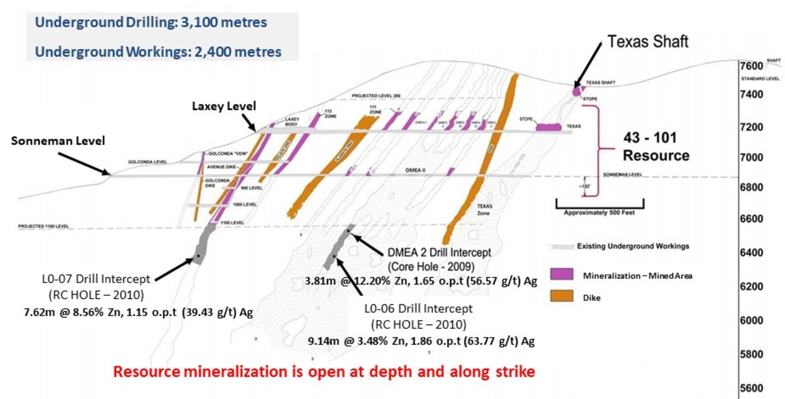 Figure 2. South Mountain Project Long Section