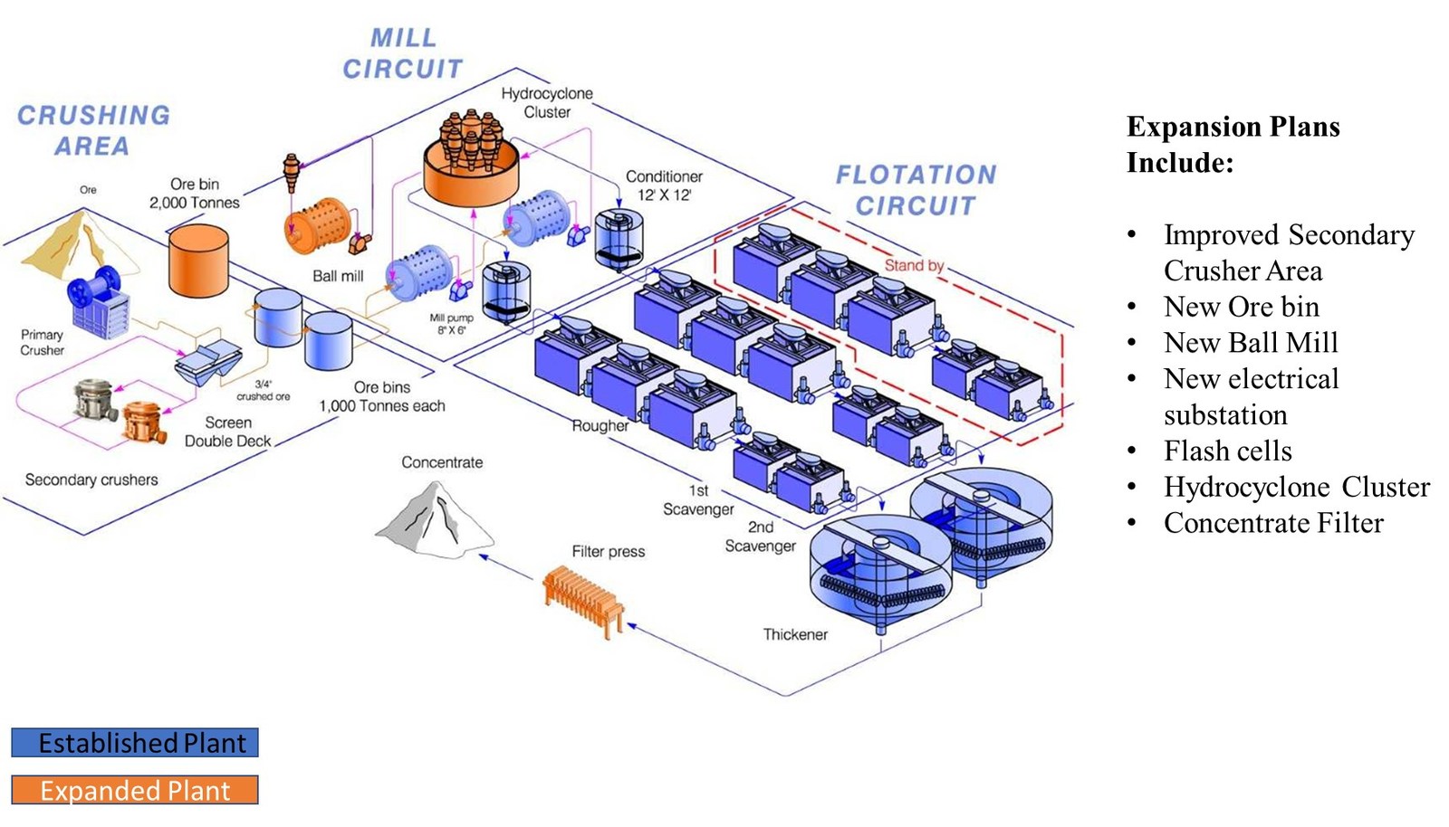 Image 1: Process Flow Diagram