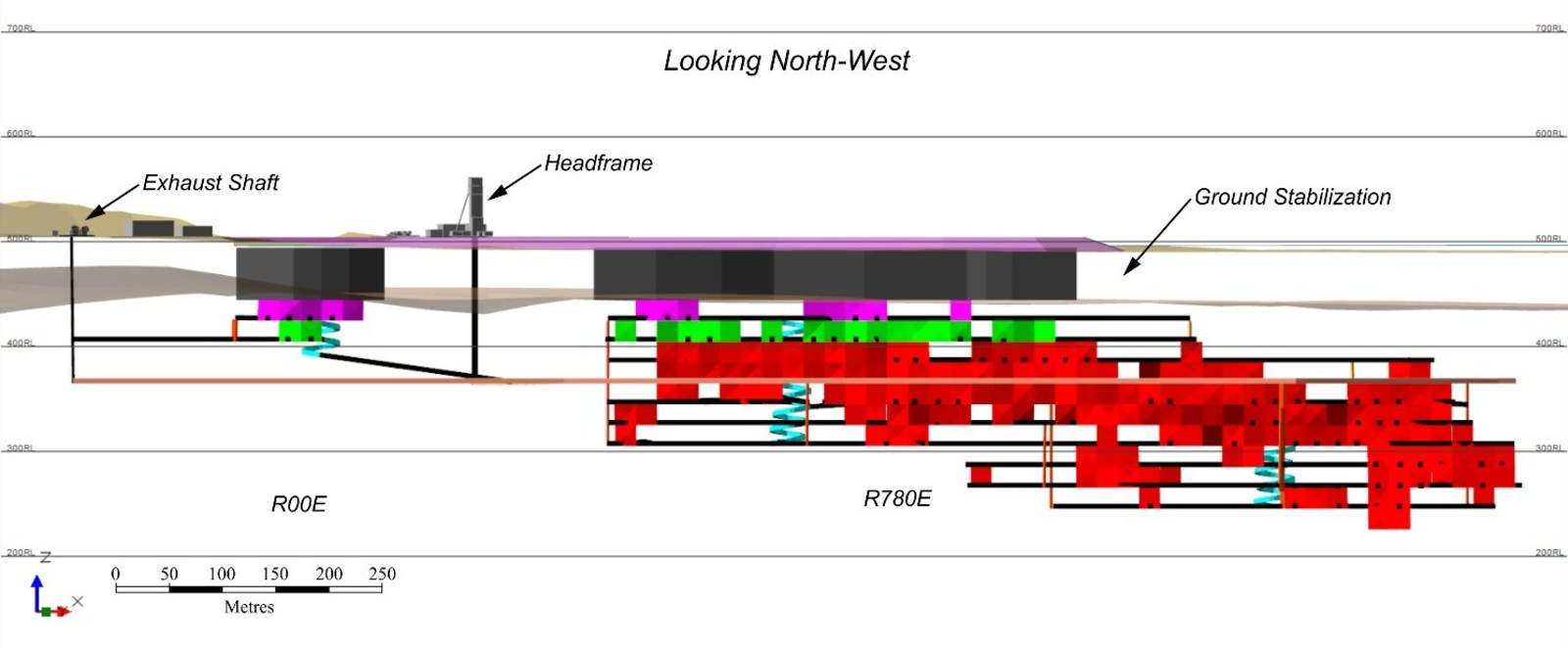 Figure 3 – Underground-Only Scenario