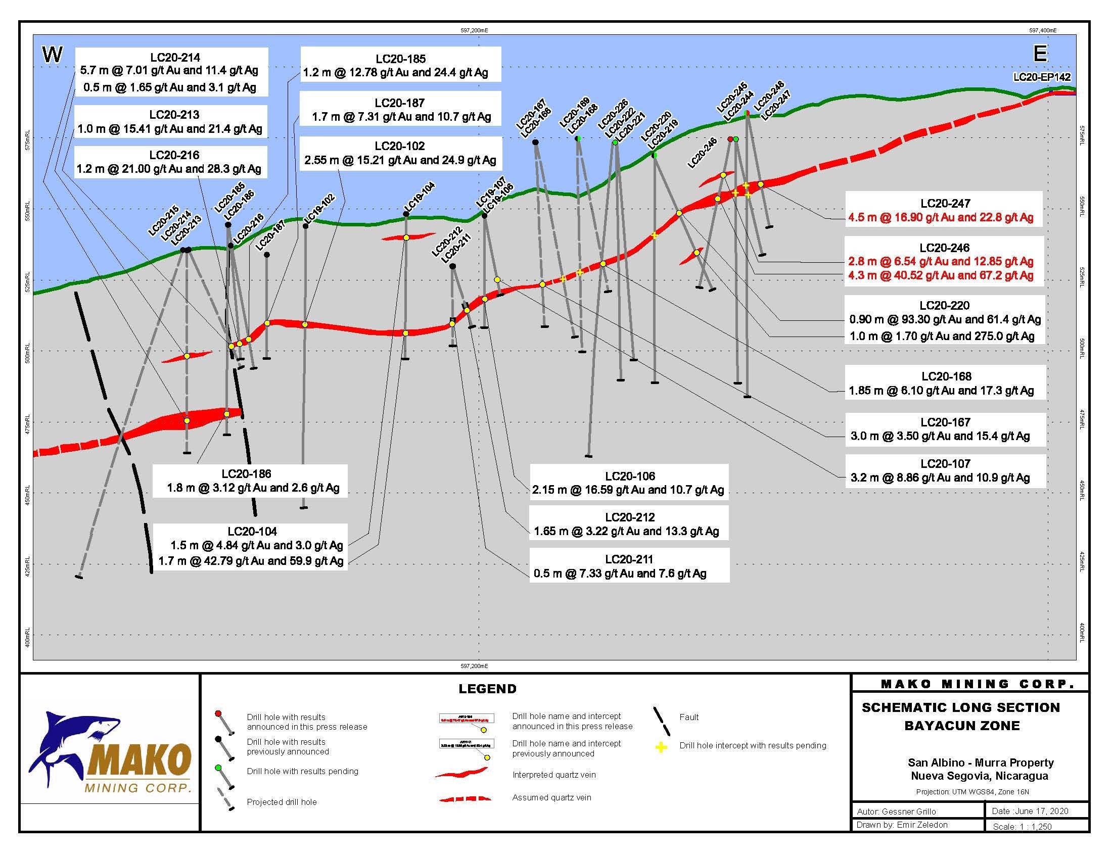 Schematic-Long-Section (CNW Group/Mako Mining Corp.)