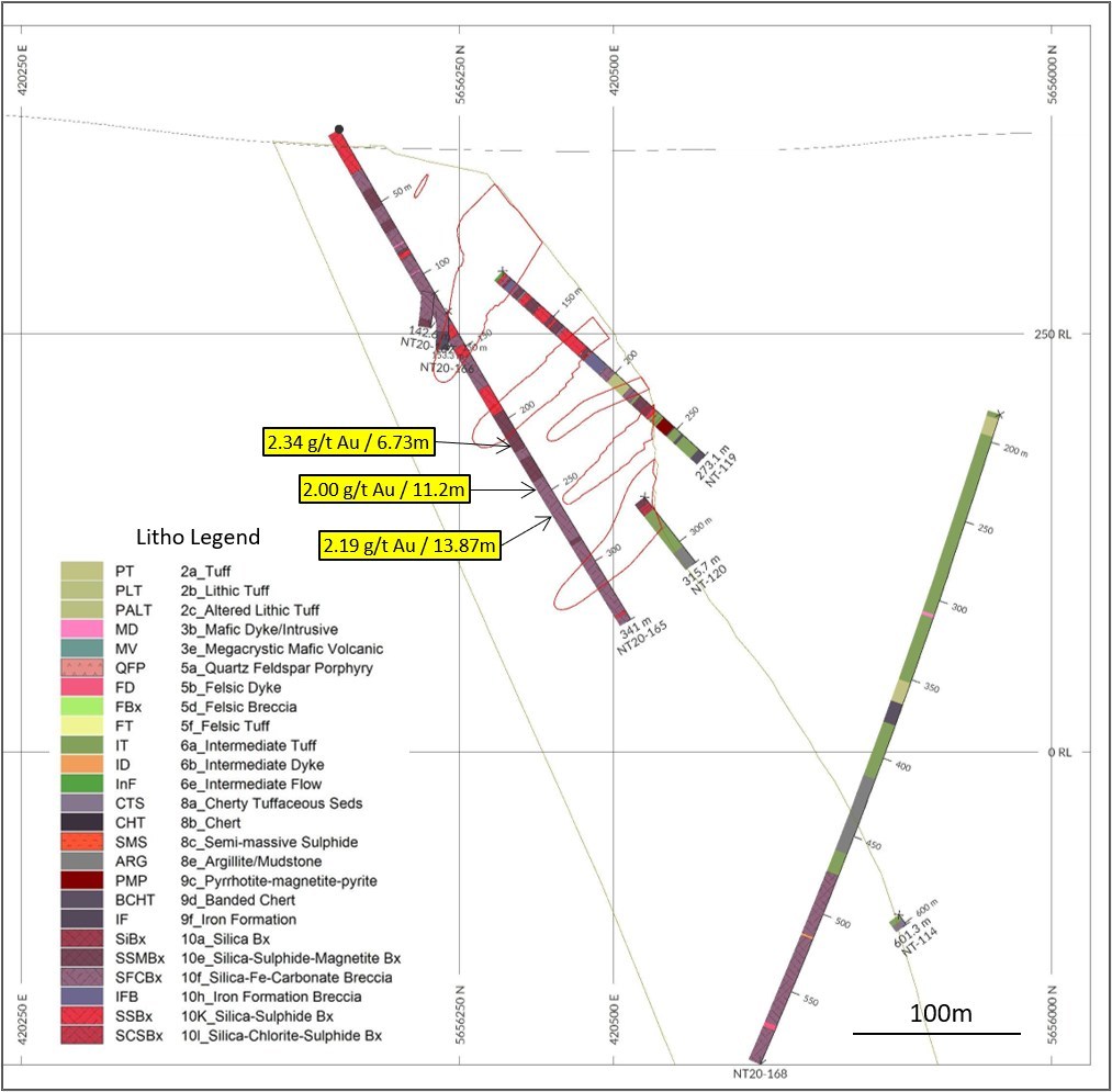 Diagram 2: DDH NT20-165, vertical section, looking northeast, 20m window. NT Zone outline dipping SE (right), internal wireframes are mineralized shapes used in 2015 Preliminary Economic Evaluation. (CNW Group/Trillium Gold Mines Inc.)