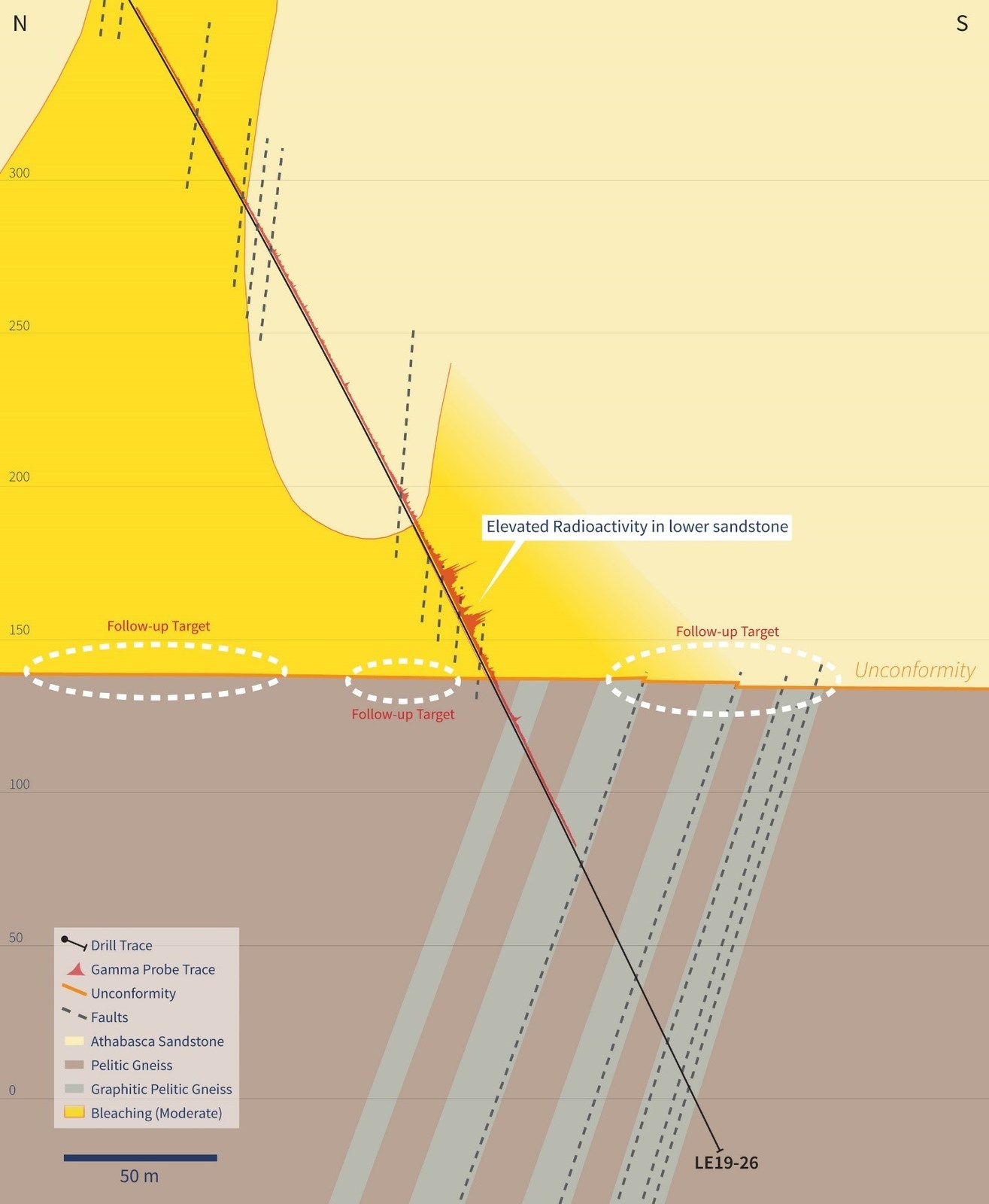 Figure 7 – Cross Section 5185E
