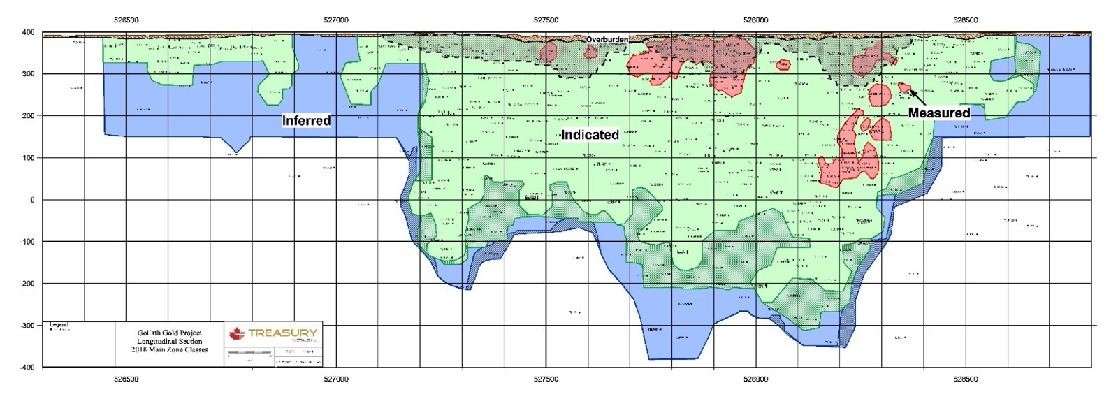 Figure 1: Goliath Gold Project Main Zone Longitudinal Projection of Mineral Resource Classification