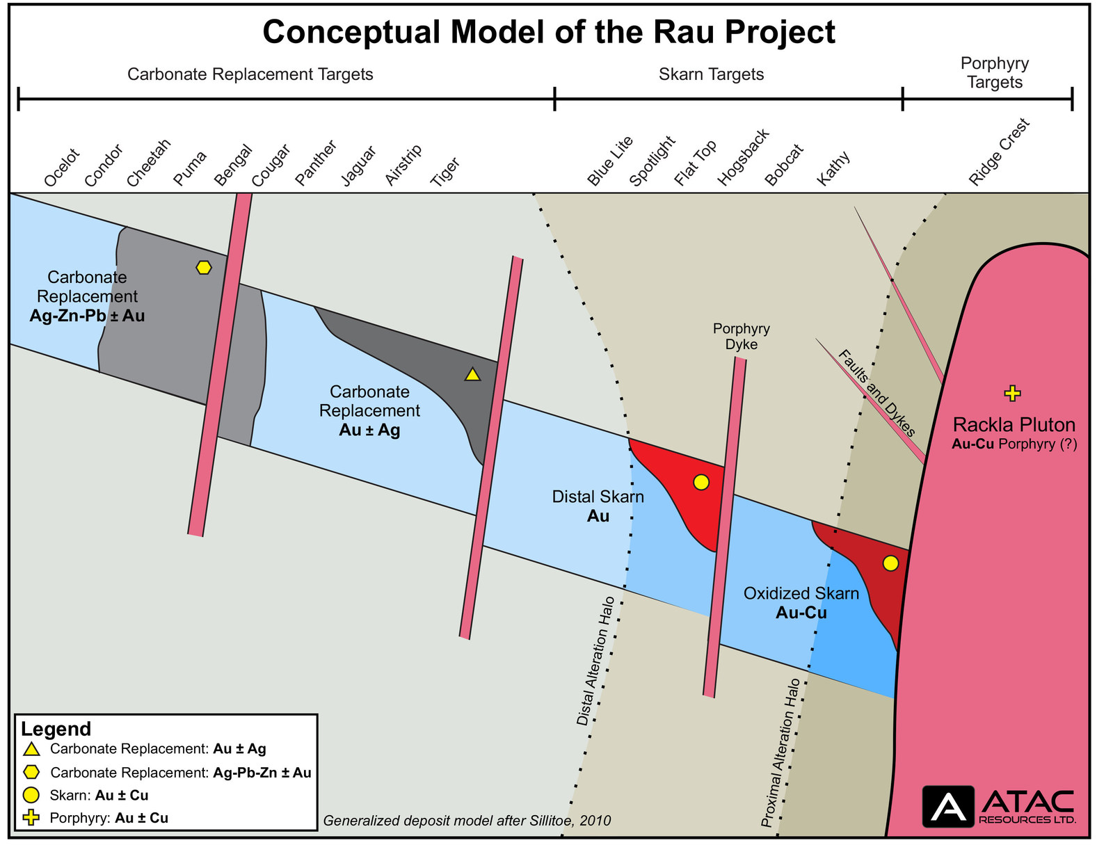 Rau Project Conceptual Geological Model