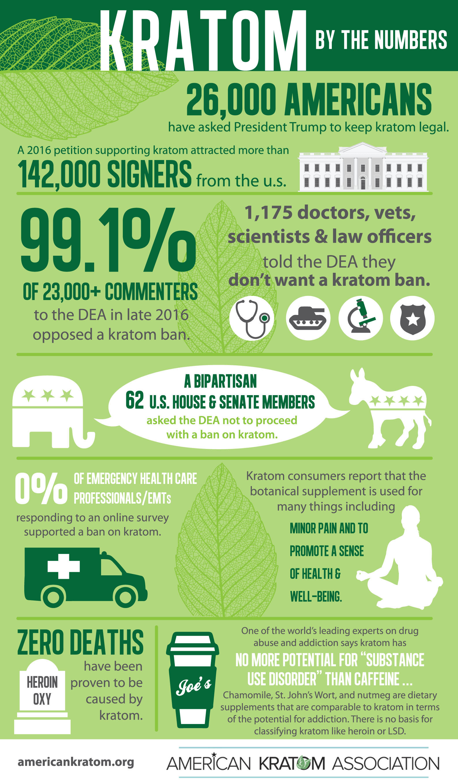 Krotam Infographic