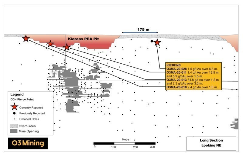 Figure 3: Longitudinal Section (CNW Group/O3 Mining Inc.)