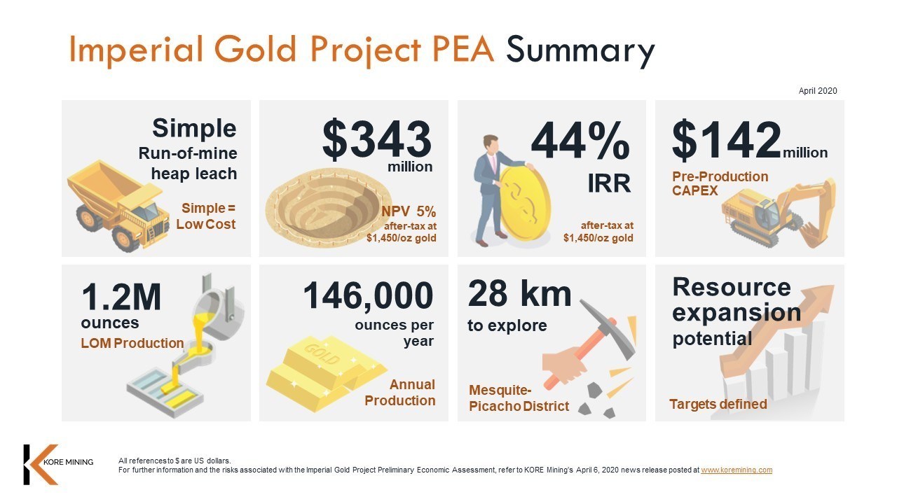 Figure 3 – Imperial Gold Project PEA Summary (CNW Group/Kore Mining)
