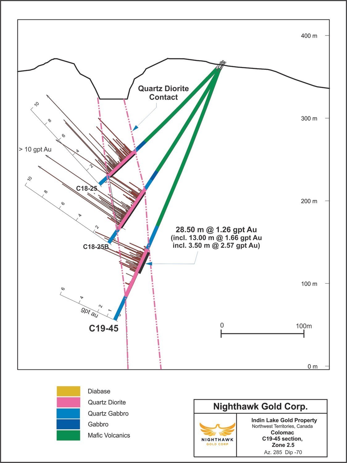Figure 3.  Cross Section – Zone 2.5 - Drillhole C19-45 (CNW Group/Nighthawk Gold Corp.)