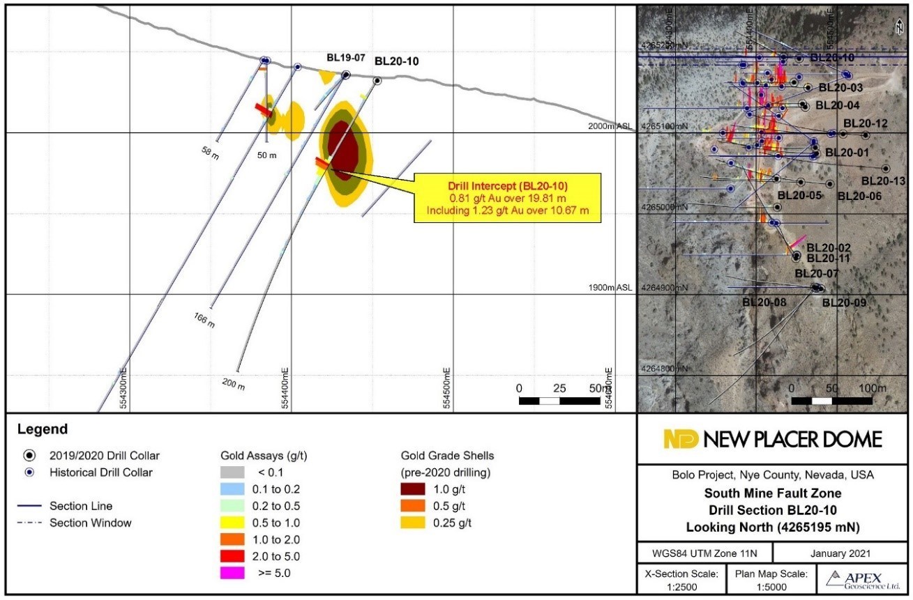 Figure 2. Bolo Gold Project 2020 BL20-10 Drill Section (CNW Group/New Placer Dome Gold Corp.)