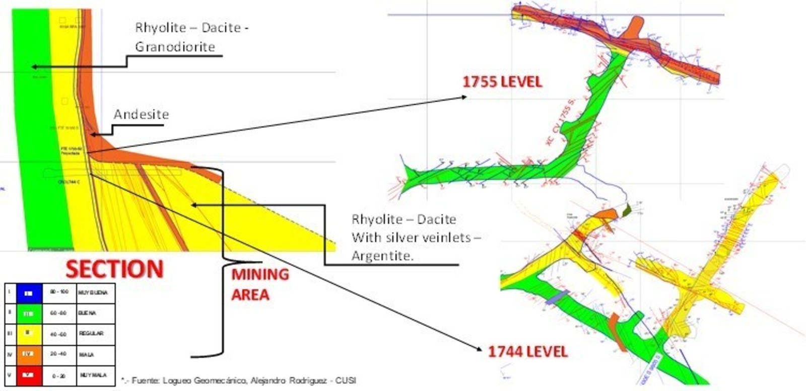 Figure 3- Plan and Section View SRL