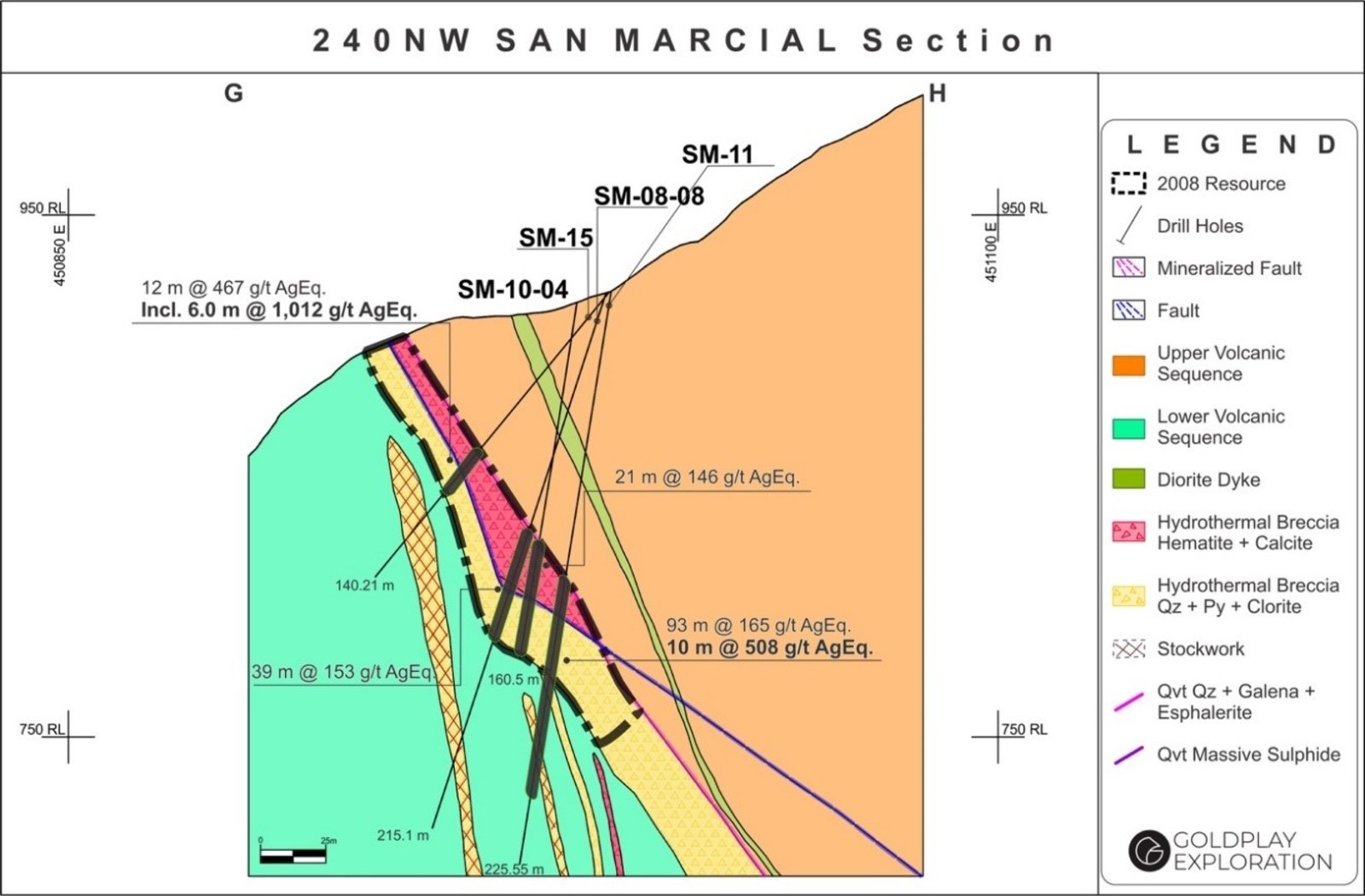 Figure 3: San Marcial Cross Section G-H