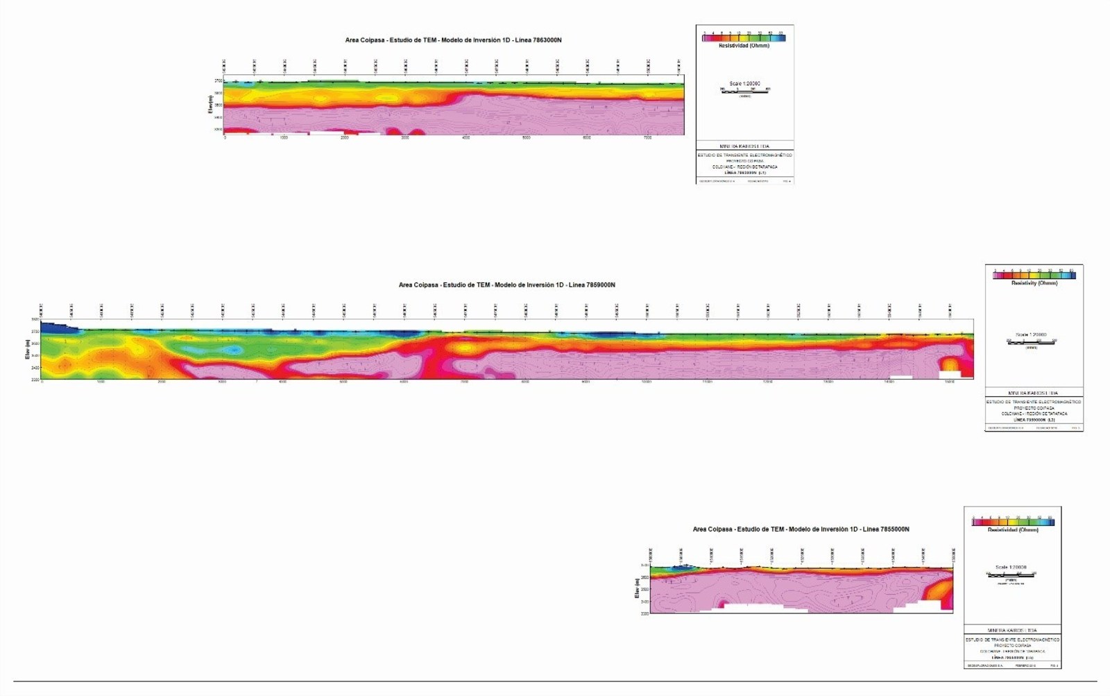 Coipasa - Cross Section of TEM Survey