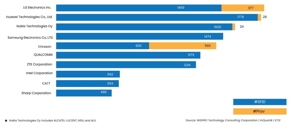 Top It Industries Sdn Bhd Driver Download For Windows