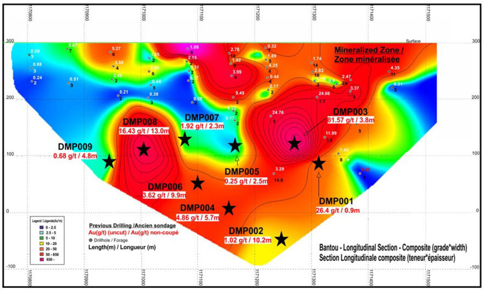 Figure 2. Bantou Zone – Longitudinal Section
