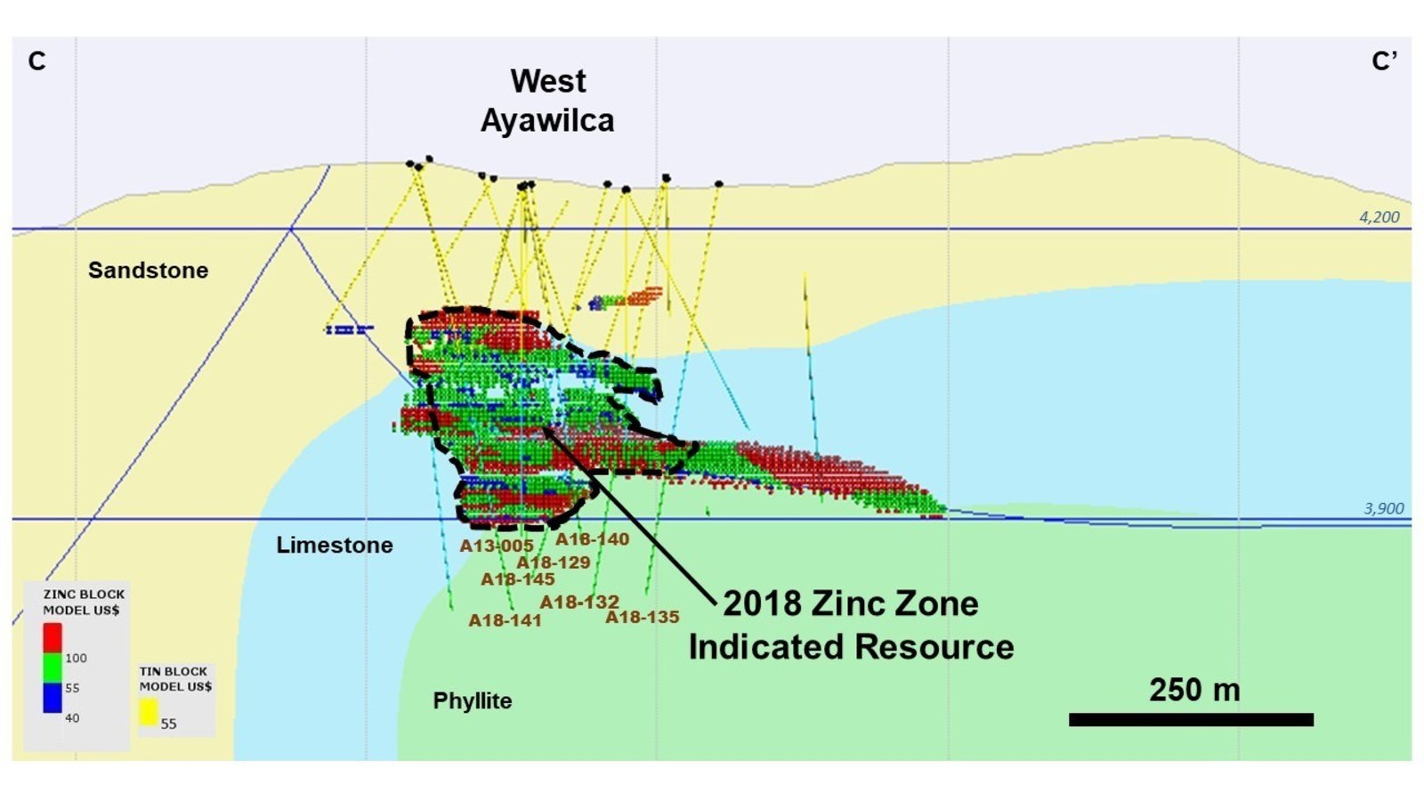 Figure 6 – Cross section of West Ayawilca showing Zinc blocks by NSR value, looking northwest - Note:  The thickness of C-C’ section is 150 metres