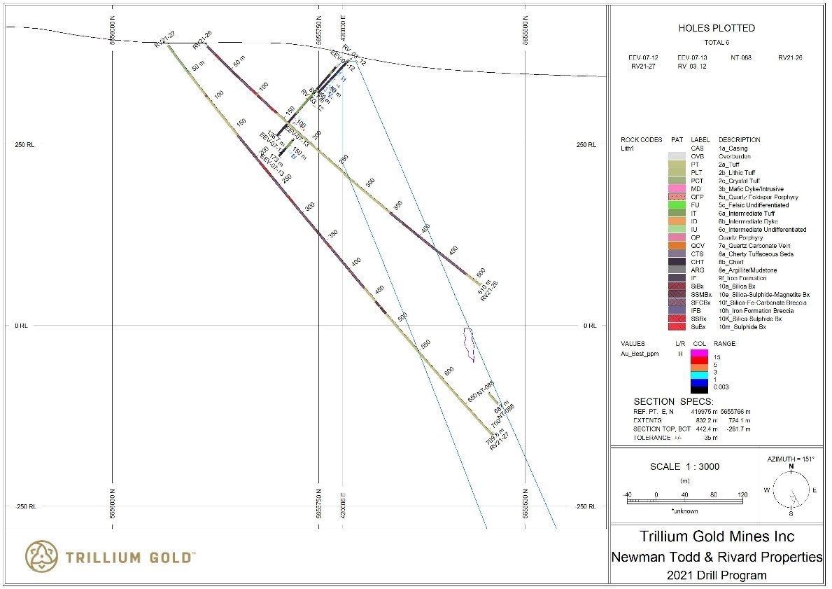 Figure 6:  Section showing drillholes RV21-26 & RV21-27. (CNW Group/Trillium Gold Mines Inc.)