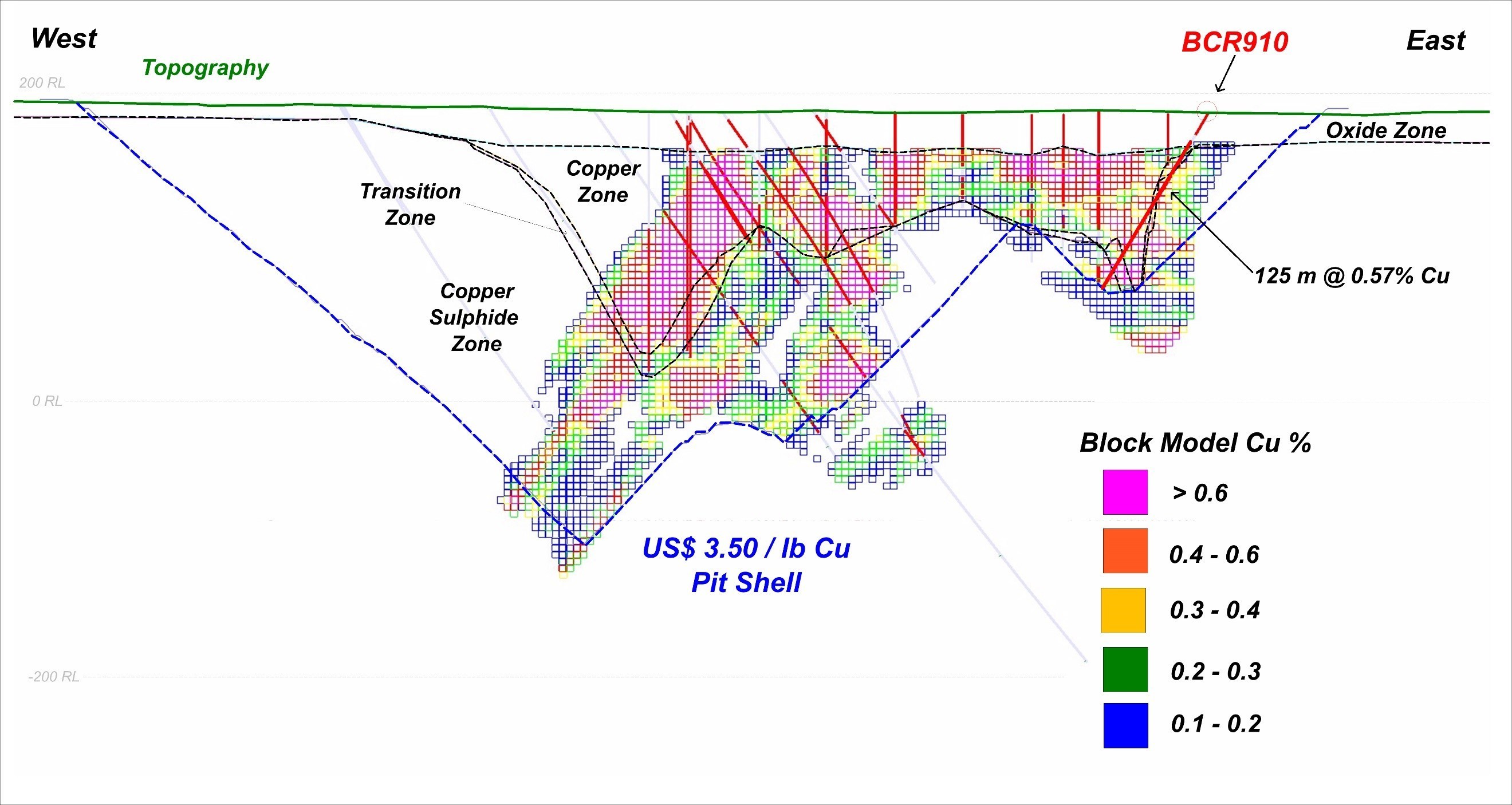 Appendix 5: Cross Sections A and B (New Drilling denoted in Red Font) - Section B (CNW Group/Copper Mountain Mining Corporation)
