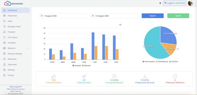 New Dashboard For Cloud Kennect