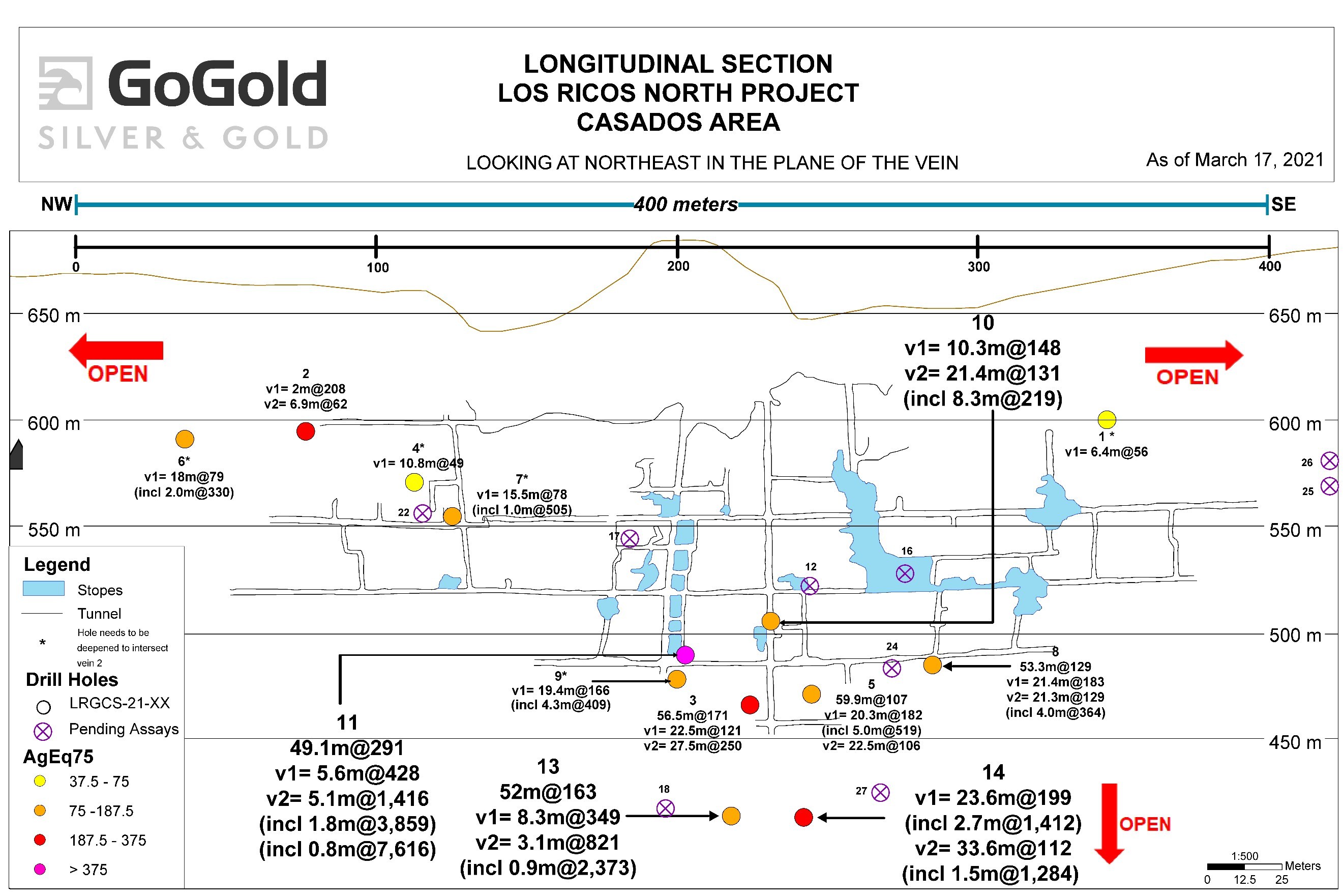 Figure 2: Long Section – Casados Deposit (CNW Group/GoGold Resources Inc.)