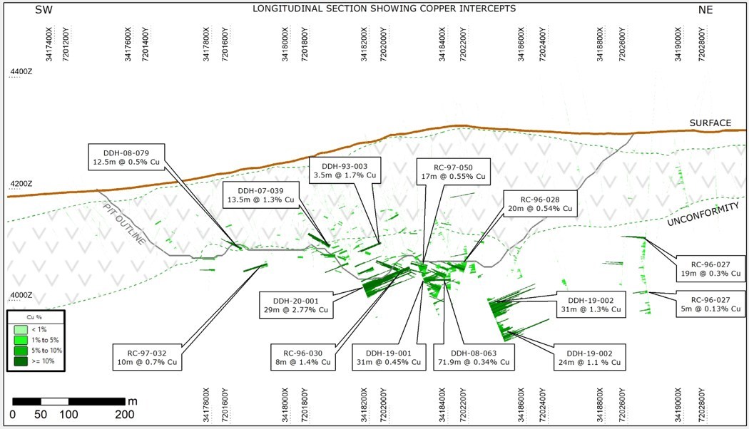 Figure 3 – Long Section Showing Some Historical Copper Intercepts at Oculto (looking north) (CNW Group/AbraPlata Resource Corp.)