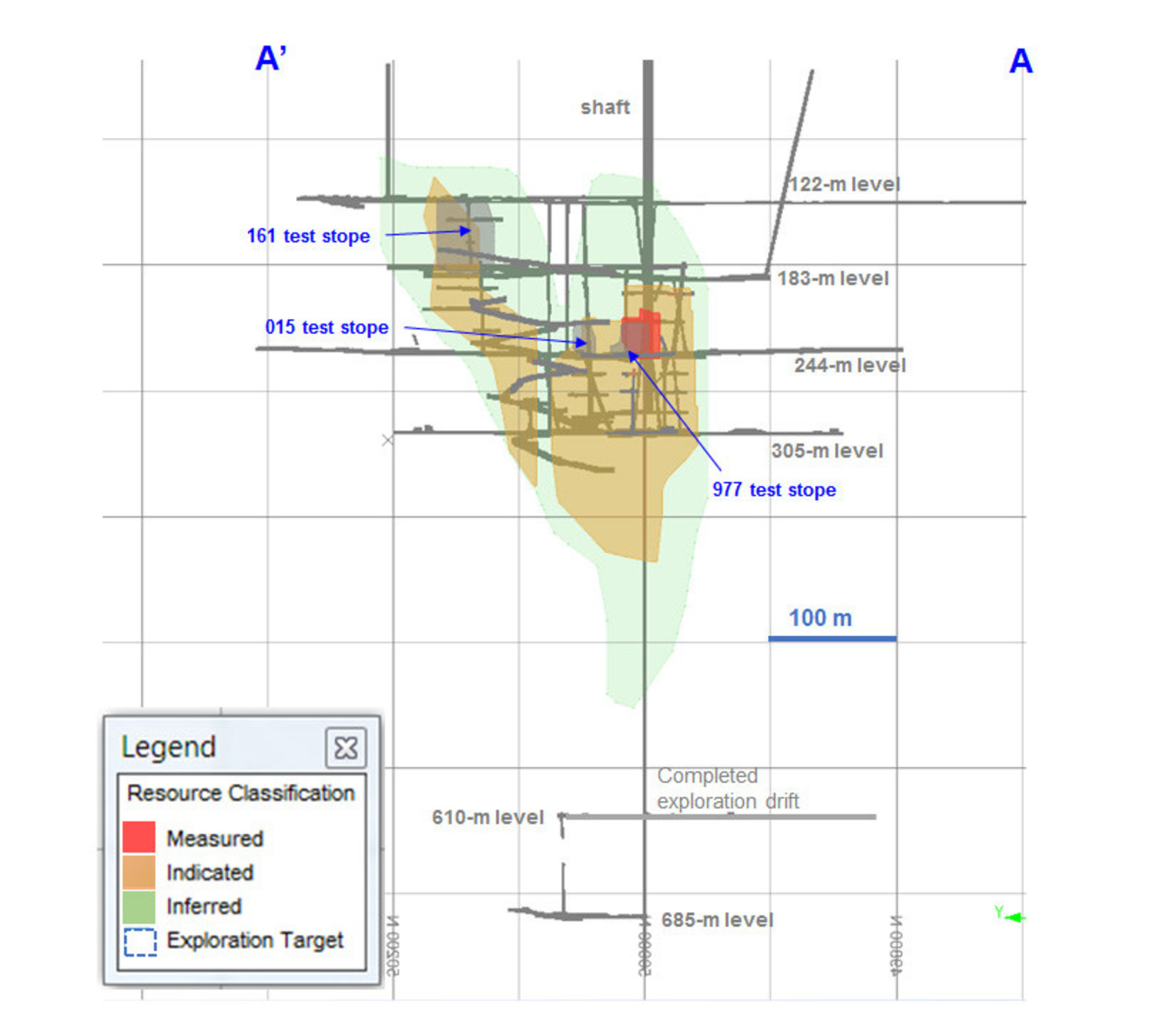 Diagram 2: 2018 Mineral Resource Estimate at 3.0 g/t Au Cut-off Grade, Zone 1 – Section View Looking East