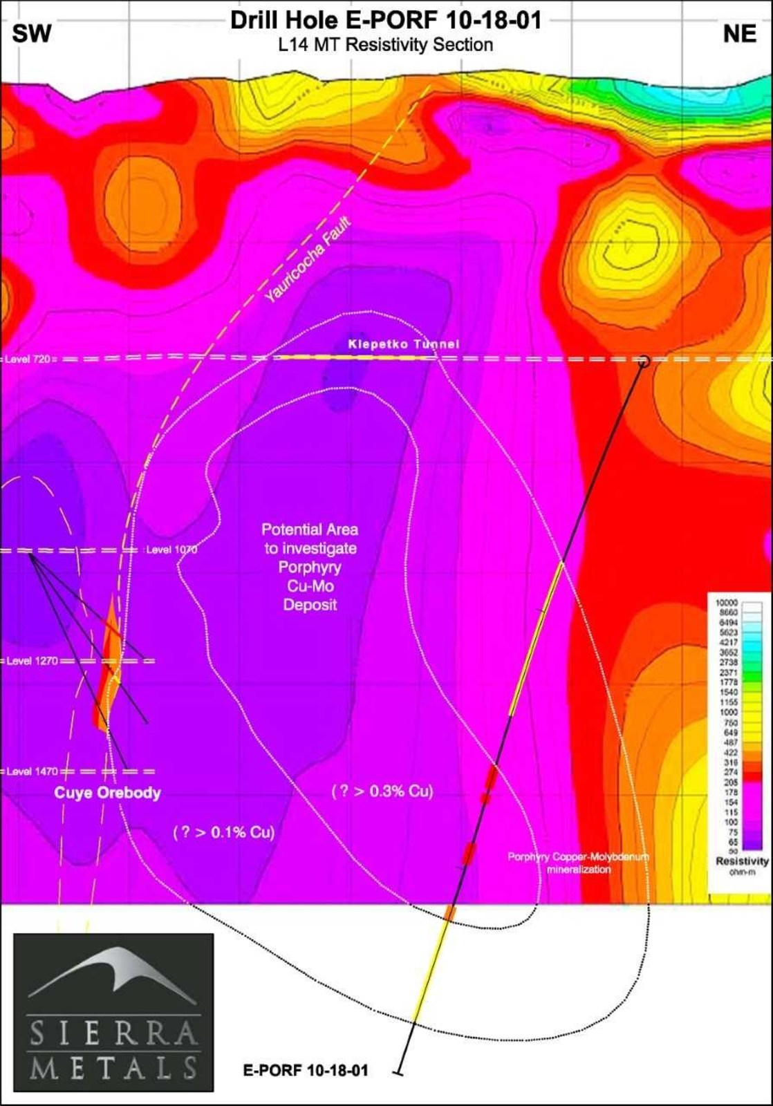 Figure 4 - L14 Resistivity- Shows the relationship with Cuye Orebody and Drill Hole E-PORF 10-18-01.