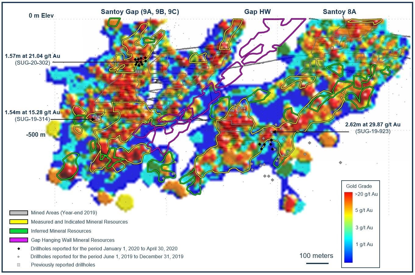 Figure 7. Longitudinal section for the exploration drill program at the Santoy mine complex, Seabee Gold Operation, Saskatchewan, Canada during the Exploration Period. (CNW Group/SSR Mining Inc.)