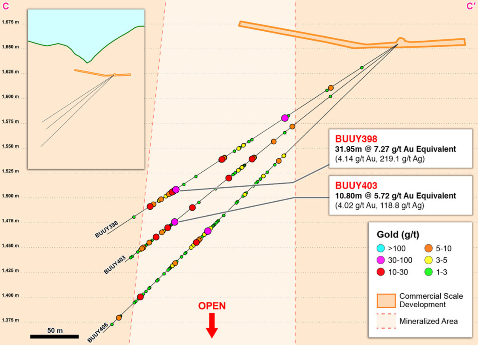 Figure 4 – Cross Section C-C’ of Infill Drilling in West Central Veta Sur