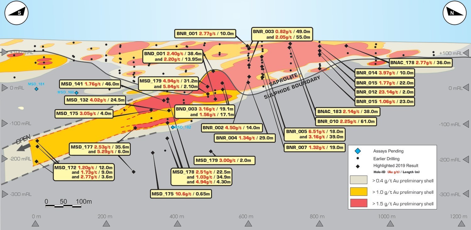 Fig. 3 – Mamba schematic long section: (CNW Group/B2Gold Corp.)