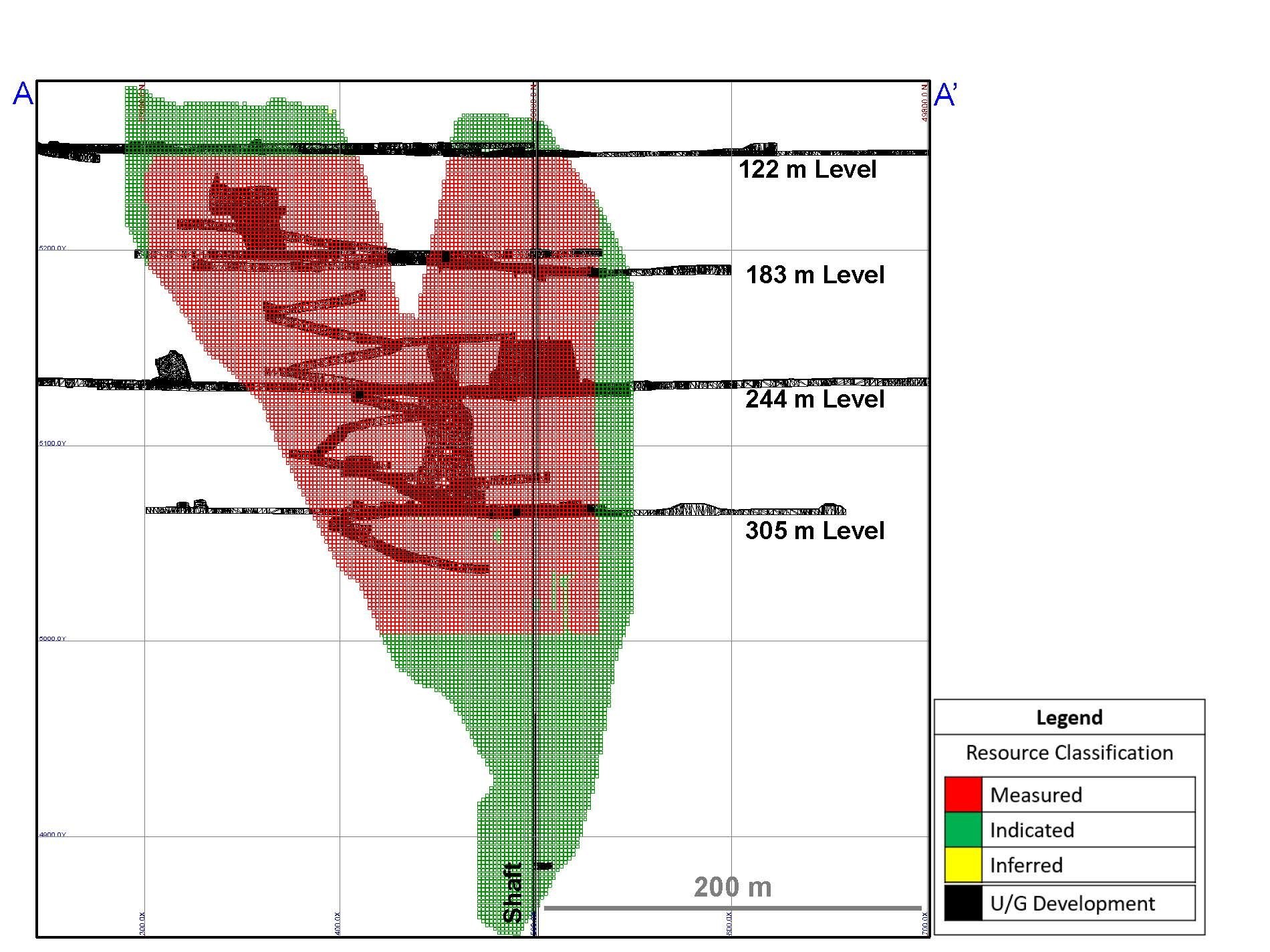 Diagram 2: 2020 Measured and Indicated, and Inferred Mineral Resource Estimate Classification Zone 1 (F2 Basalt) – Longitudinal View Looking Grid East (CNW Group/Rubicon Minerals Corporation)