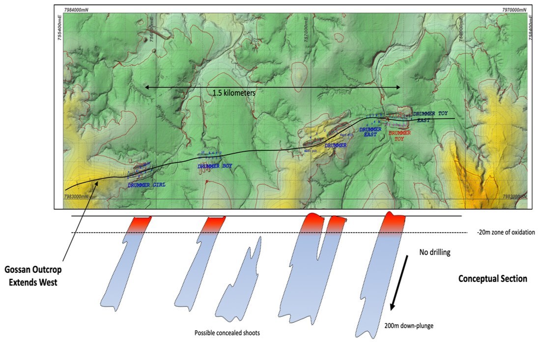 FIGURE 3 – GOLD EXPLORATION MODEL EASTERN DRUMMER FAULT (CNW Group/Essex Minerals Inc)