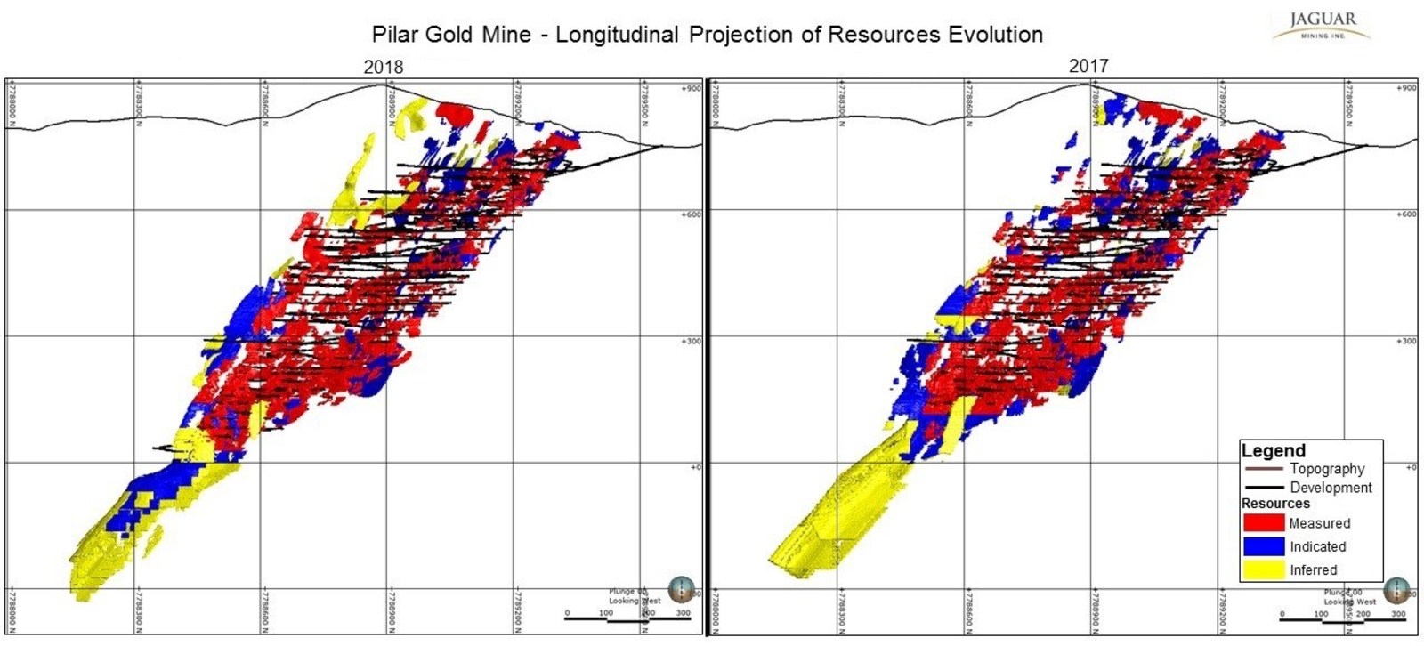 Figure 2: The distribution of Mineral Resources at Pilar Gold Mine as at December 31, 2018, and December 31, 2017, seen from the hanging wall looking west