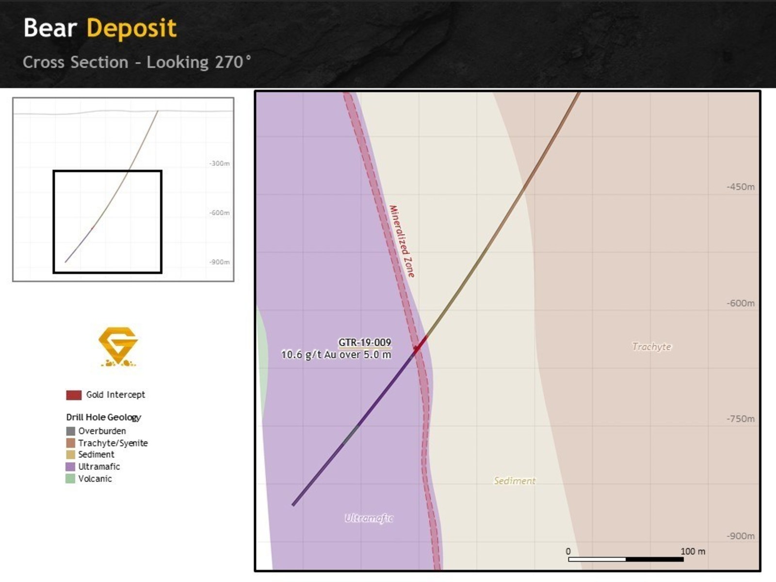 Figure 1. Bear Deposit 200-meter step out cross section looking west showing hole GTR-19-009