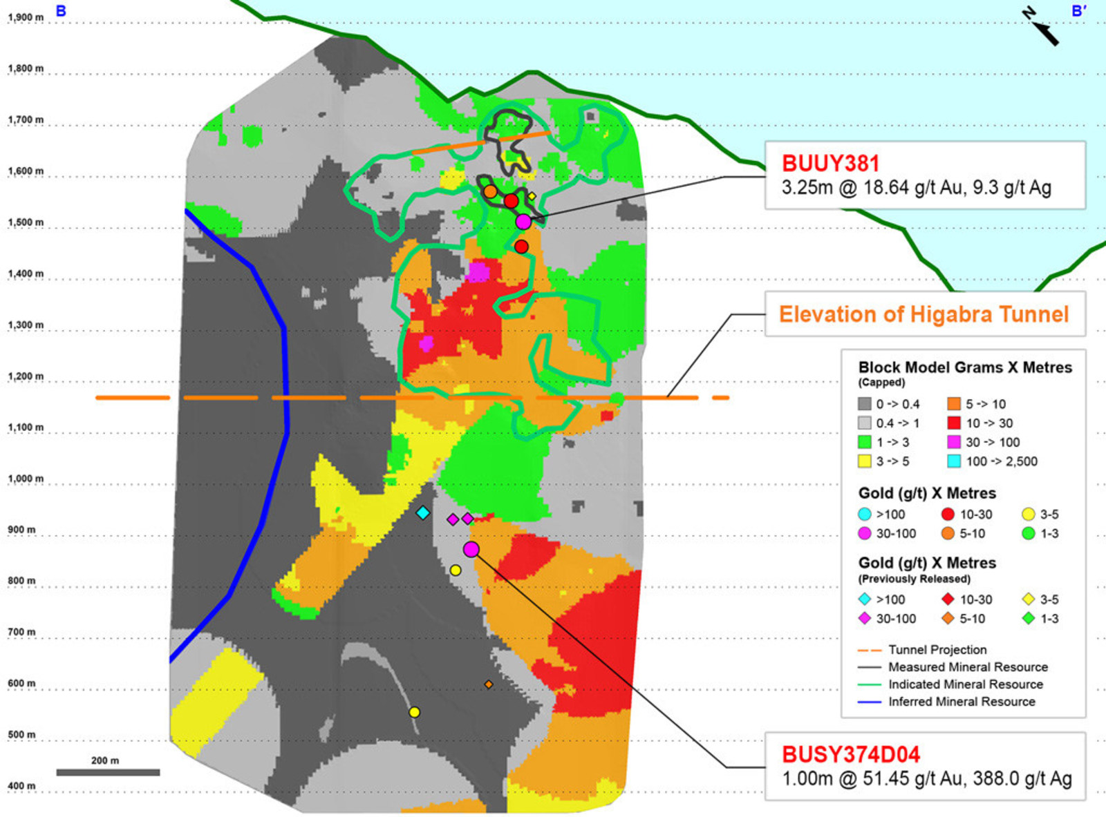 Figure 4 – Long Section B to B’ of Vein 39 from the Veta Sur System