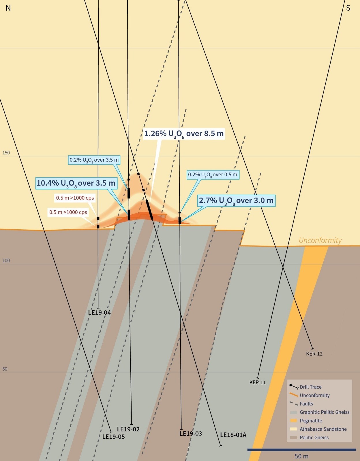 Figure 2 –Cross-Section 4560E
